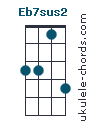 Eb7sus2