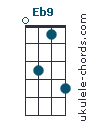 Eb9 chord chart