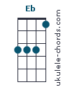 D# chord chart
