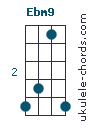 Ebm9 chord chart