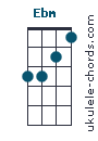 Ebm chord chart