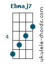 Ebmaj7