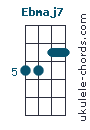 Ebmaj7