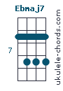 Ebmaj7