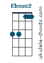D#sus2 chord chart
