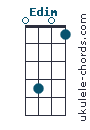 Edim chord chart