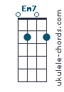 Em7 chord chart