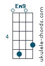 Em9 chord chart
