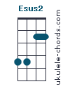 Esus2 chord chart