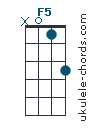 F5 chord chart