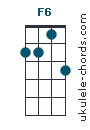 F6 chord chart