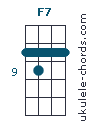 F7