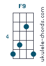 F9