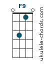 F9 chord chart