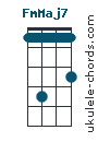 FmMaj7