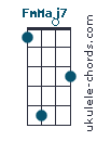 FmMaj7