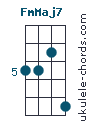 FmMaj7