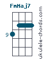 FmMaj7