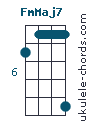 FmMaj7