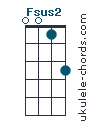 Fsus2 chord chart