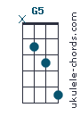 G5 chord chart
