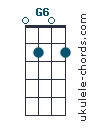G6 chord chart