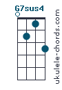 G7sus4 chord chart