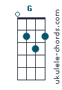 G chord chart