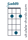 Gadd9 chord chart