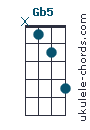 F#5 chord chart