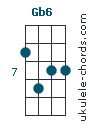 Gb6