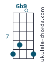Gb9