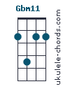 Gbm11