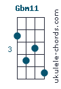 Gbm11