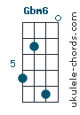 Gbm6