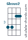 Gbsus2