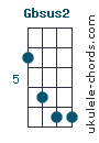 Gbsus2