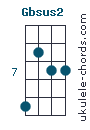 Gbsus2