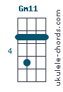 Gm11 Ukulele Chord