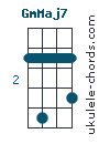 GmMaj7