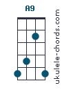 A9 chord chart