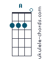 A chord chart