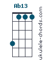 Ab13 chord chart