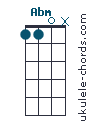 Abm chord chart