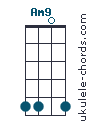 Am9 chord chart