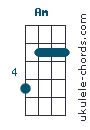 Am
