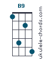 B9