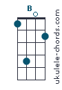 B Ukulele Chord (Position #4) - Baritone