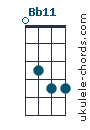Bb11 chord chart