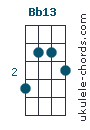 Bb13 chord chart